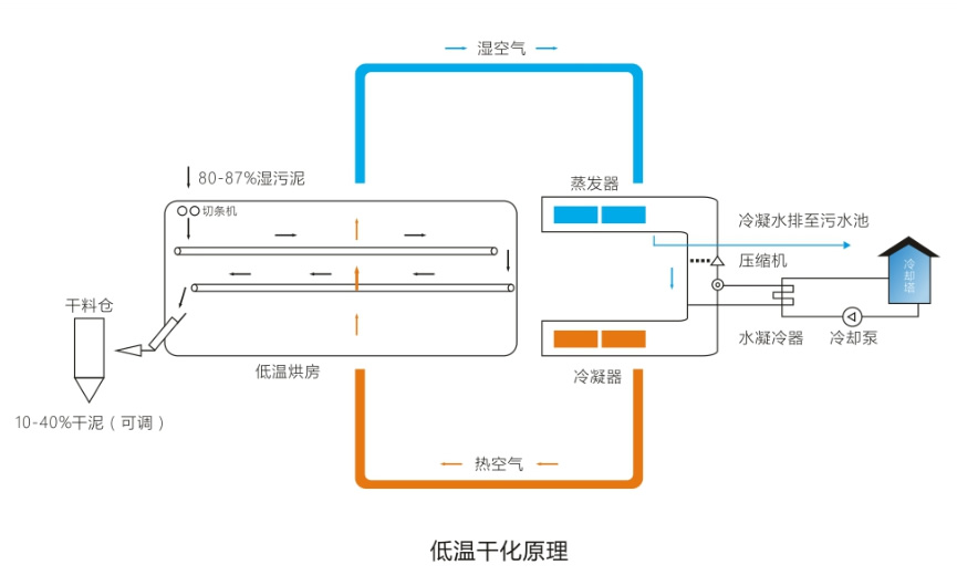 ɻ豸